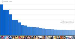 スマホゲームのセルラン分析（2026年2月19日〜2月25日）。今週の1位は「パズドラ」。各国における昨年10月〜12月の最大収益タイトルも紹介のサムネイル画像