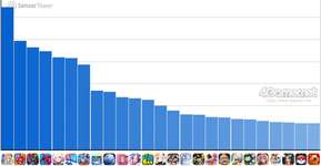 スマホゲームのセルラン分析（2025年9月25日〜10月1日）。今週の1位は「Fate/Grand Order」。7月〜9月の国内収益ランキングも紹介のサムネイル画像