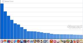 スマホゲームのセルラン分析（2025年8月21日〜8月27日）。今週の1位は「ウマ娘」。4月〜6月に1周年を迎えた主なタイトルも紹介のサムネイル画像