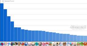 スマホゲームのセルラン分析（2024年10月17日〜10月23日）。今週の1位は「パズドラ」。7月〜9月のパブリッシャ別世界収益ランキングも紹介のサムネイル画像